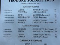 Finale Nazionale Saranno Famosi e Teodoro Soldati