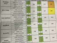 Campionato interregionale zona 4 - CLASSIFICA